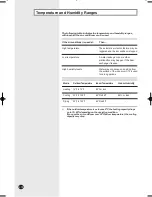 Preview for 10 page of Samsung EH035CAV User Manual