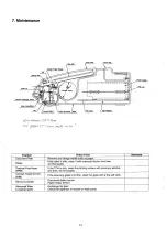 Предварительный просмотр 14 страницы Samsung FACSIMILE SF40 Service Manual