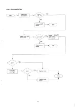 Предварительный просмотр 17 страницы Samsung FACSIMILE SF40 Service Manual