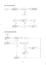 Предварительный просмотр 21 страницы Samsung FACSIMILE SF40 Service Manual