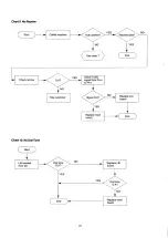 Предварительный просмотр 22 страницы Samsung FACSIMILE SF40 Service Manual