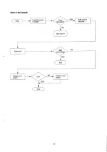 Предварительный просмотр 23 страницы Samsung FACSIMILE SF40 Service Manual