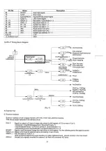 Предварительный просмотр 28 страницы Samsung FACSIMILE SF40 Service Manual