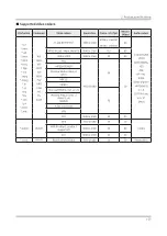 Предварительный просмотр 34 страницы Samsung Frame QN43LS03TAF Service Manual