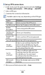 Preview for 94 page of Samsung GALAXY Y Young User Manual