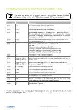 Preview for 33 page of Samsung Generation 6 Installation Manual