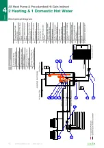 Preview for 42 page of Samsung Generation 6 Installation Manual