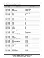 Предварительный просмотр 16 страницы Samsung GT-C3010 Service Manual