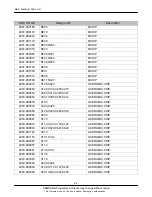 Предварительный просмотр 17 страницы Samsung GT-C3010 Service Manual