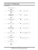 Предварительный просмотр 26 страницы Samsung GT-C3010 Service Manual