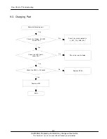 Предварительный просмотр 33 страницы Samsung GT-C3010 Service Manual