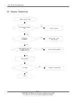 Предварительный просмотр 39 страницы Samsung GT-C3010 Service Manual