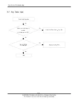 Предварительный просмотр 41 страницы Samsung GT-C3010 Service Manual