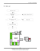 Предварительный просмотр 44 страницы Samsung GT-C3010 Service Manual