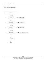 Предварительный просмотр 49 страницы Samsung GT-C3010 Service Manual