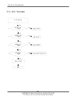 Предварительный просмотр 51 страницы Samsung GT-C3010 Service Manual