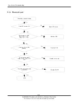 Предварительный просмотр 53 страницы Samsung GT-C3010 Service Manual