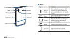 Предварительный просмотр 18 страницы Samsung GT-S5830L User Manual