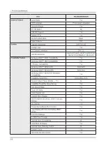 Предварительный просмотр 87 страницы Samsung HG24EE690AB Service Manual