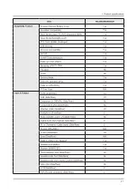 Предварительный просмотр 88 страницы Samsung HG24EE690AB Service Manual