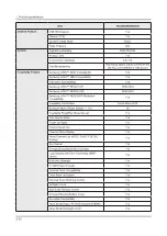 Предварительный просмотр 91 страницы Samsung HG24EE690AB Service Manual