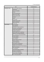 Предварительный просмотр 92 страницы Samsung HG24EE690AB Service Manual