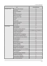 Предварительный просмотр 96 страницы Samsung HG24EE690AB Service Manual