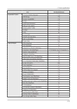 Предварительный просмотр 100 страницы Samsung HG24EE690AB Service Manual