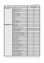 Предварительный просмотр 108 страницы Samsung HG24EE690AB Service Manual