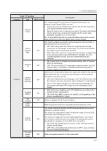 Предварительный просмотр 114 страницы Samsung HG24EE690AB Service Manual