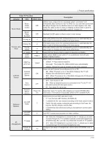 Предварительный просмотр 116 страницы Samsung HG24EE690AB Service Manual