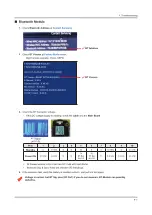 Предварительный просмотр 127 страницы Samsung HG24EE690AB Service Manual