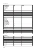 Предварительный просмотр 152 страницы Samsung HG24EE690AB Service Manual