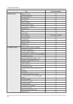 Предварительный просмотр 27 страницы Samsung HG32ED590HB Service Manual