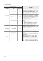 Предварительный просмотр 33 страницы Samsung HG32ED590HB Service Manual