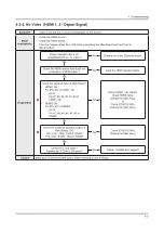 Предварительный просмотр 38 страницы Samsung HG32ED590HB Service Manual