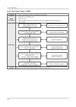 Предварительный просмотр 41 страницы Samsung HG32ED590HB Service Manual