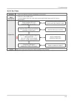 Предварительный просмотр 44 страницы Samsung HG32ED590HB Service Manual