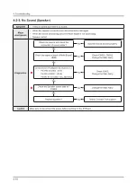 Предварительный просмотр 47 страницы Samsung HG32ED590HB Service Manual