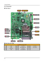 Предварительный просмотр 78 страницы Samsung HG32ED590HB Service Manual