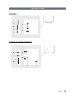 Preview for 13 page of Samsung HG32NE460S Installation Manual