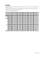 Preview for 17 page of Samsung HG32NE460S Installation Manual