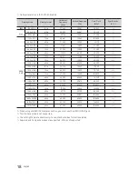 Preview for 18 page of Samsung HG32NE460S Installation Manual