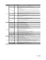 Preview for 29 page of Samsung HG32NE460S Installation Manual