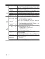 Preview for 30 page of Samsung HG32NE460S Installation Manual