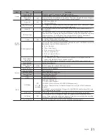 Preview for 31 page of Samsung HG32NE460S Installation Manual