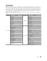 Preview for 39 page of Samsung HG32NE460S Installation Manual