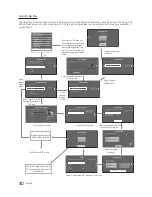 Preview for 40 page of Samsung HG32NE460S Installation Manual