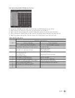 Preview for 45 page of Samsung HG32NE460S Installation Manual