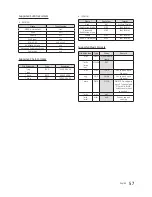 Preview for 57 page of Samsung HG32NE460S Installation Manual